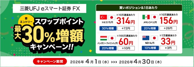 260404_スワップポイント増額キャンペーン：三菱UFJeスマート 