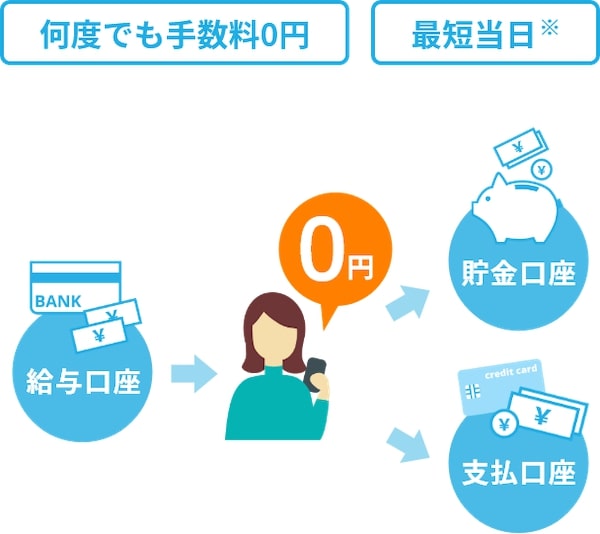 エアウォレットがおすすめの人