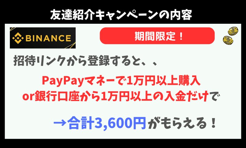 バイナンス友達招待キャンペーン (1)
