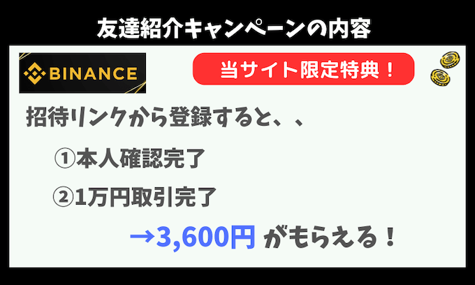 バイナンス紹介キャンペーンの内容