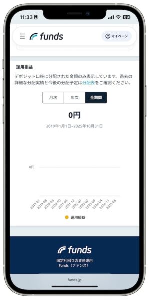 Funds(ファンズ)の資産状況【25年11月〜】