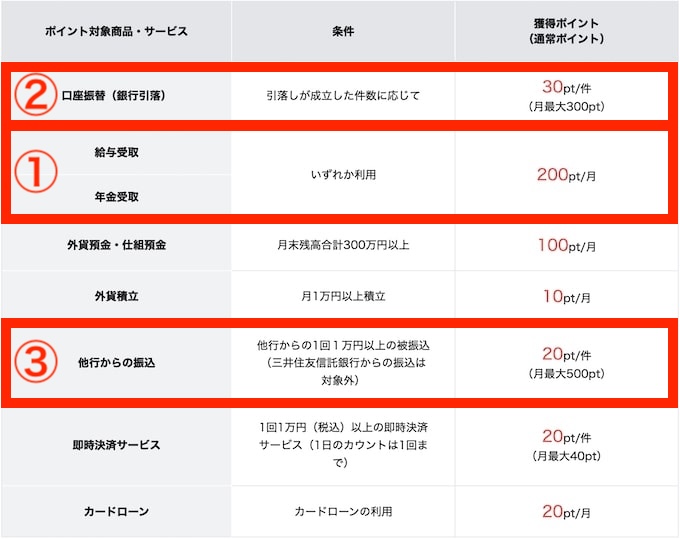 第一生命NEOBANKのポイントプログラム一覧表