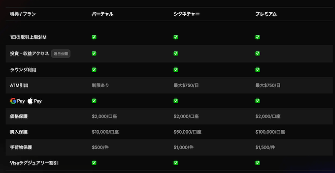 Triaカードの違い