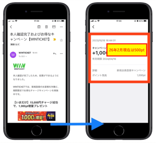 ウィンチケット新規登録キャンペーン特典付与