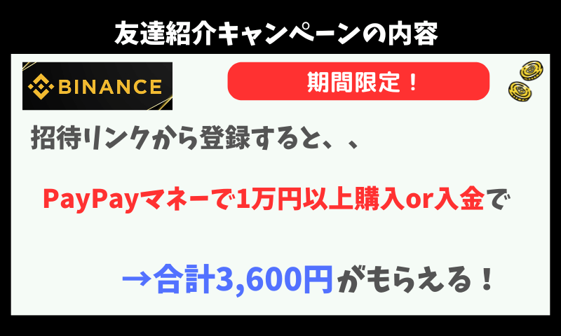 バイナンス口座開設キャンペーン-2