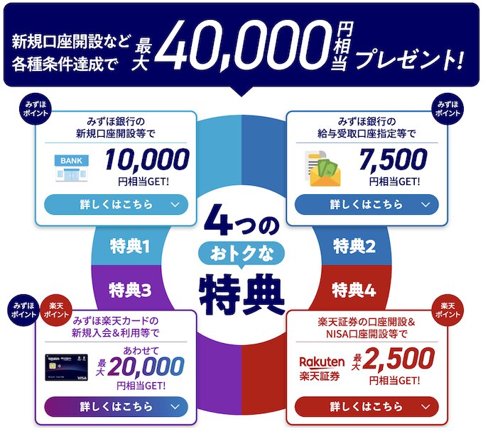 みずほ銀行の新規口座開設キャンペーン【26年6月1日まで】